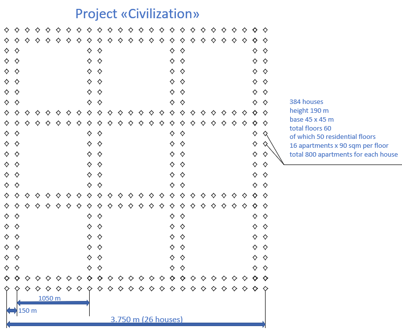 City Design